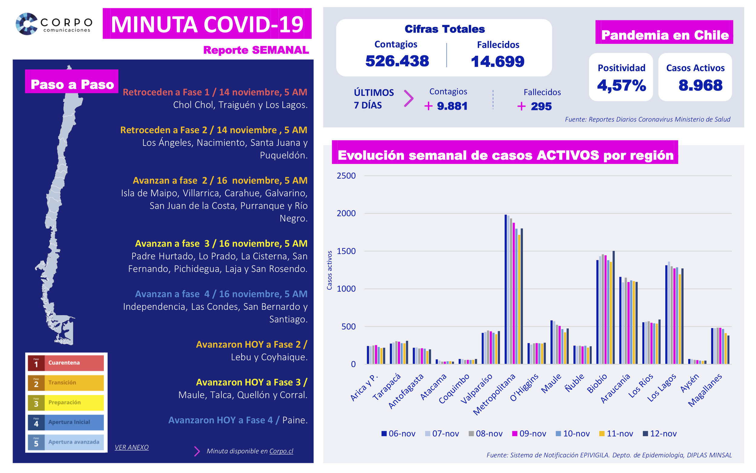 Reporte Semanal 12.11.2020