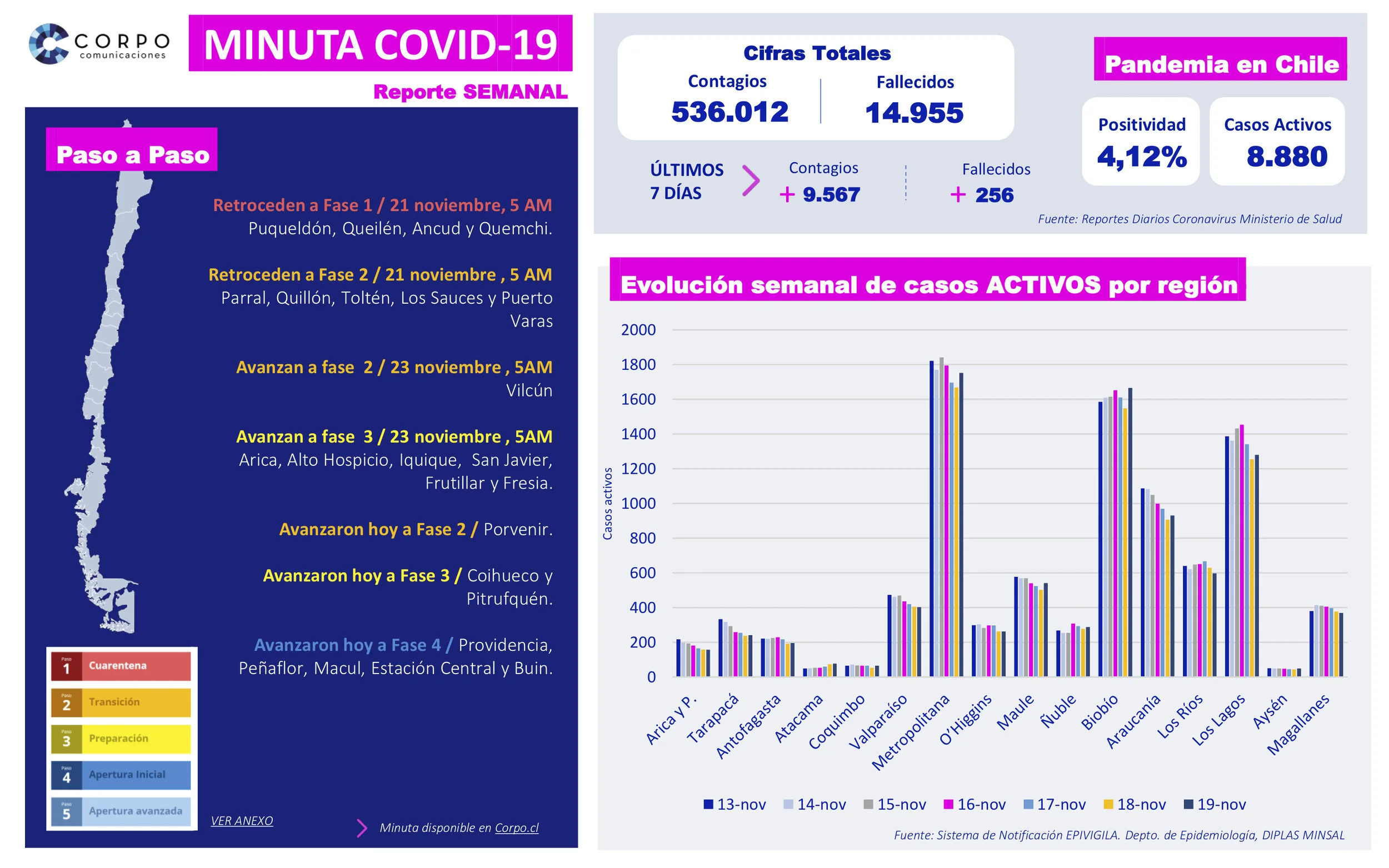 Reporte Semanal 19.11.2020