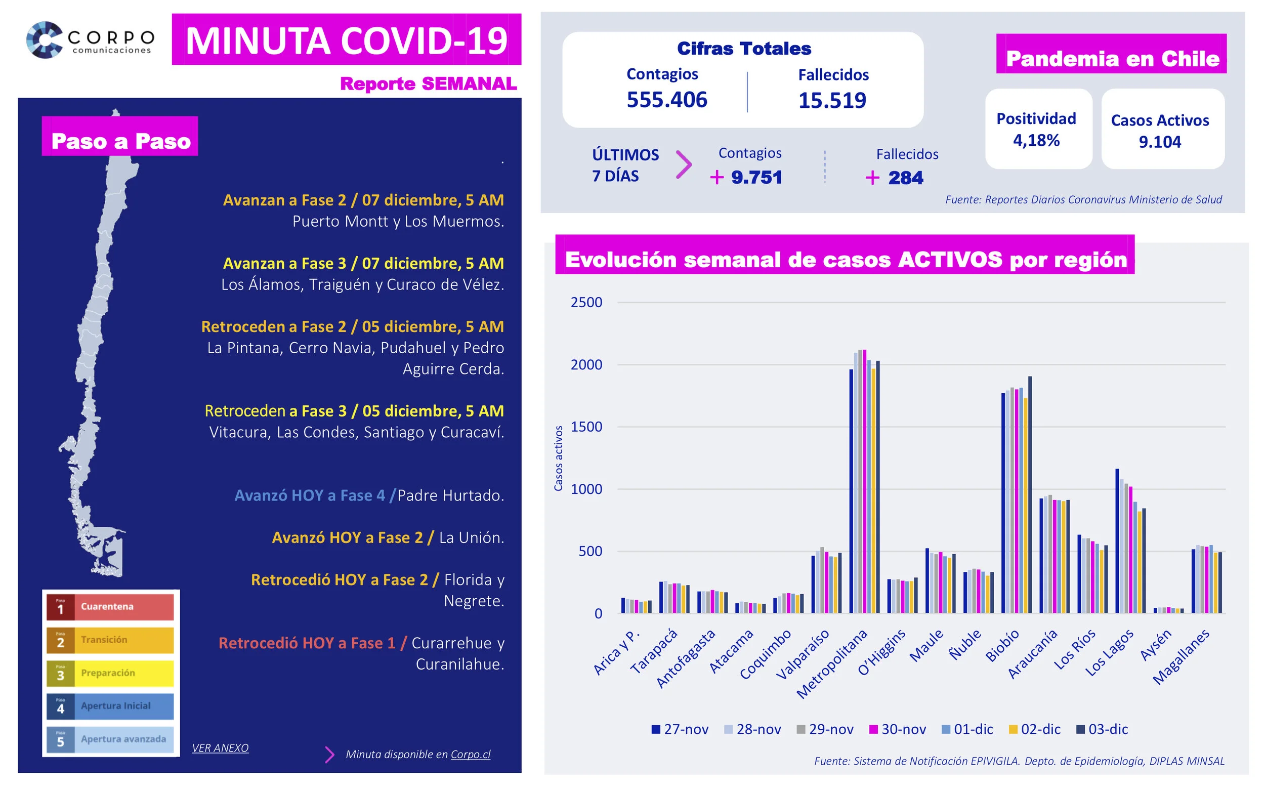 Reporte Semanal 03.12.2020