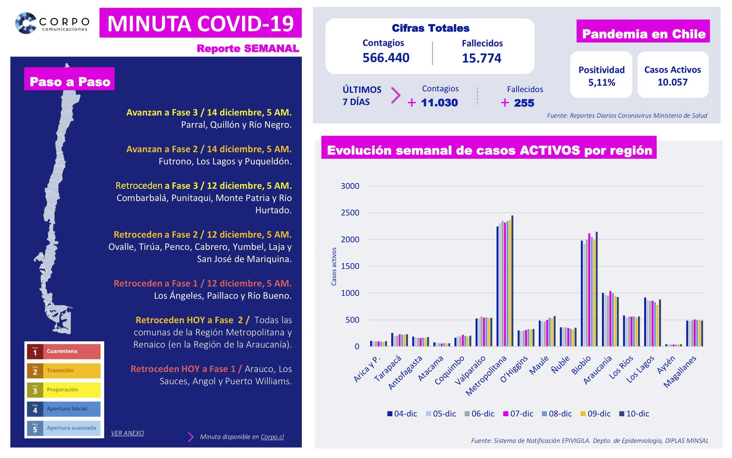 Reporte Semanal 10.12.2020