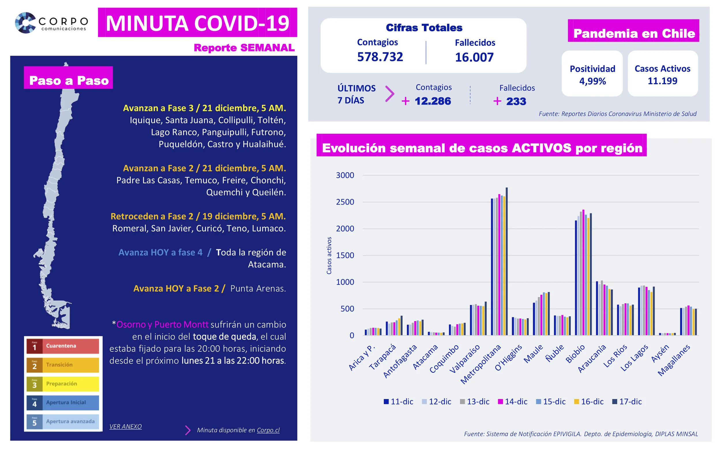Reporte Semanal 17.12.2020