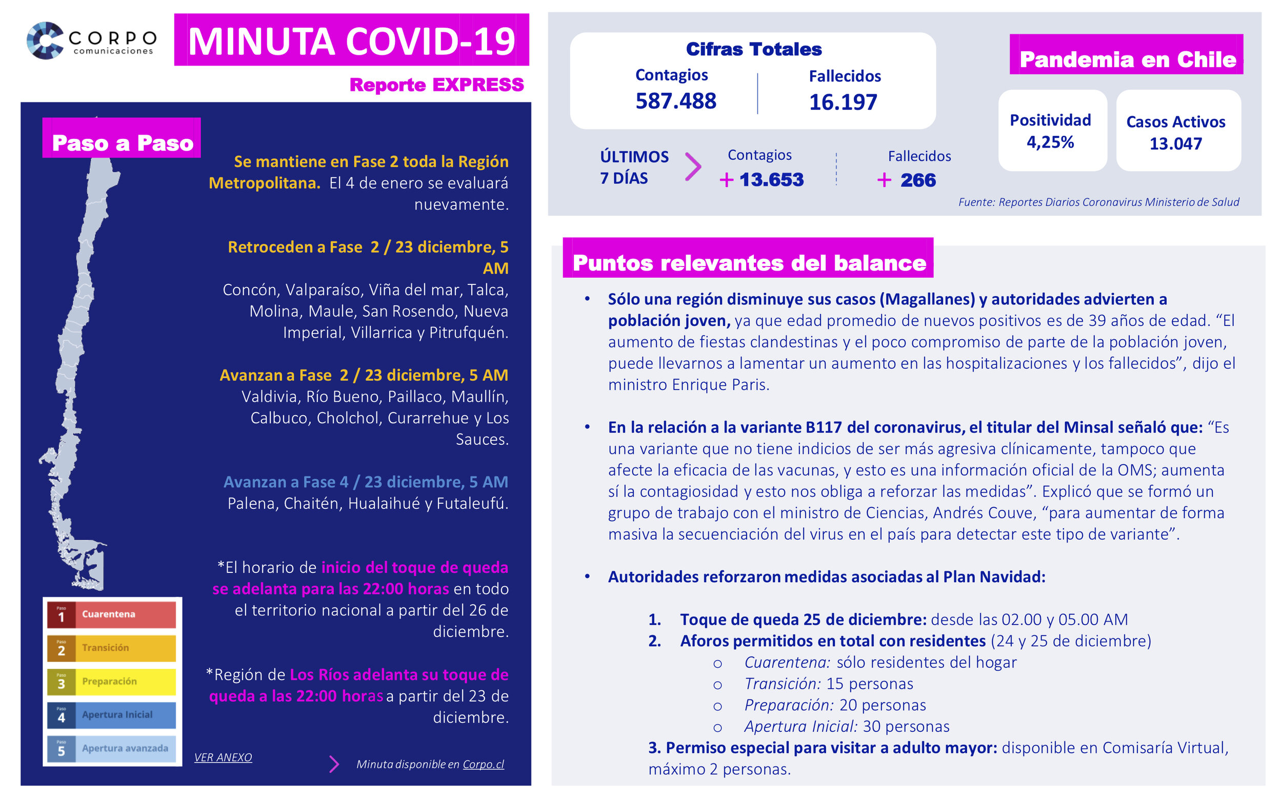 Reporte EXPRESS | 21.12.2020