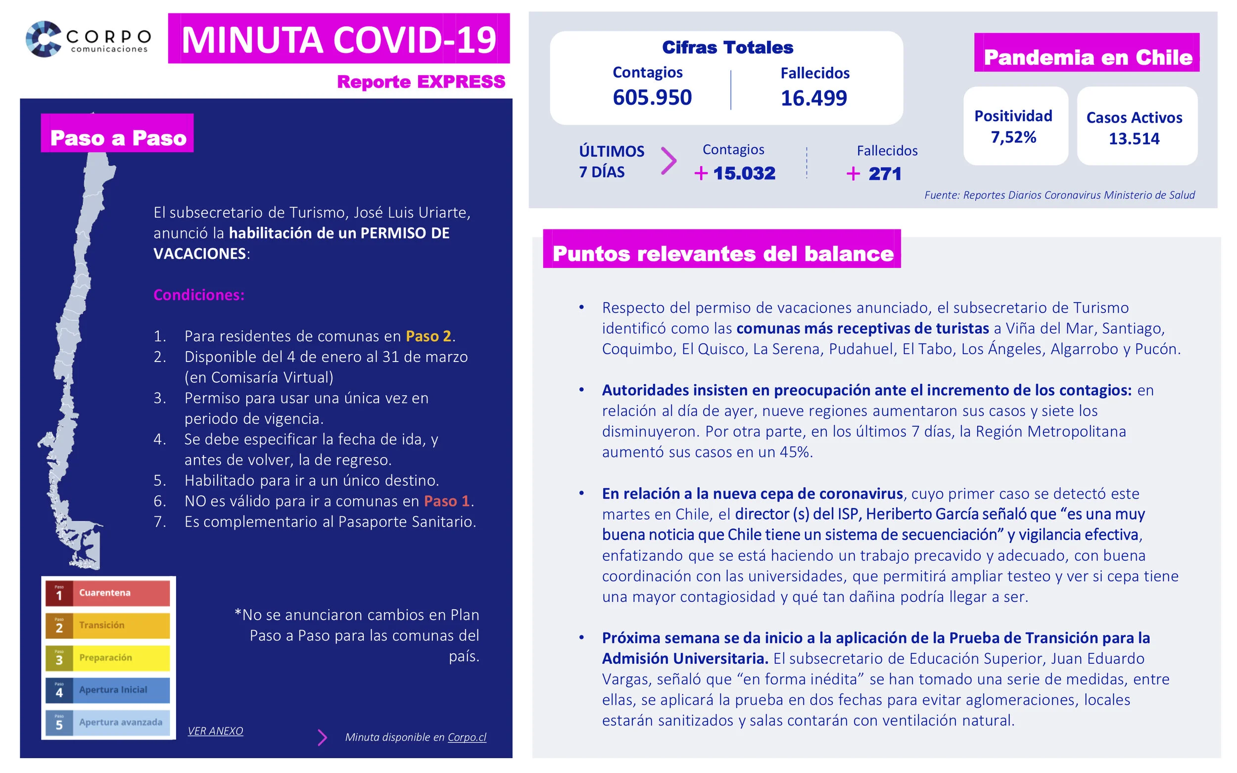 Reporte EXPRESS | 30.12.2020