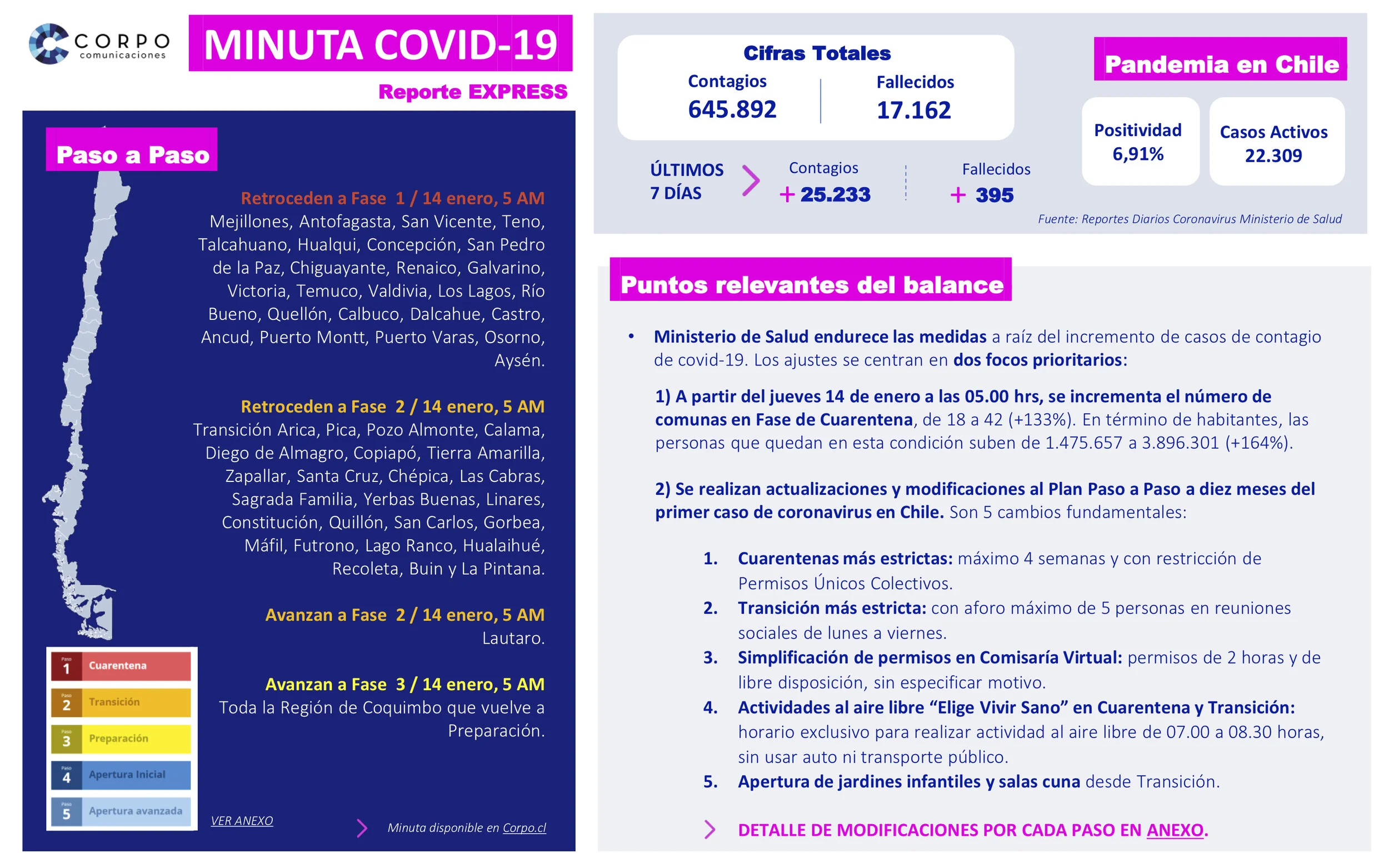 Reporte EXPRESS | 11.01.2021