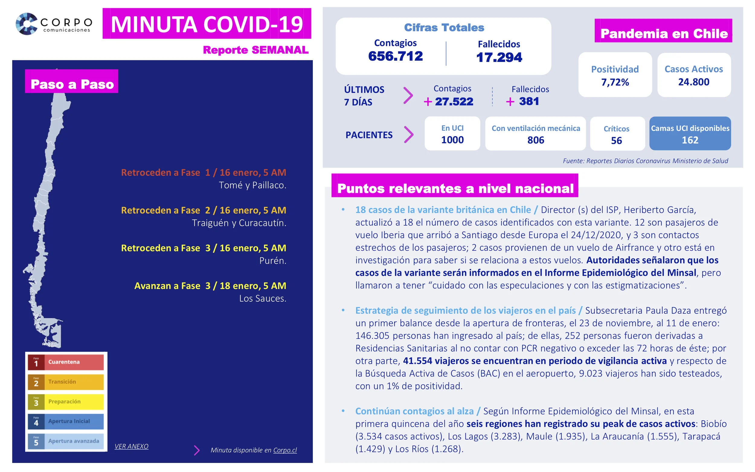 Reporte Semanal | 14.01.2021