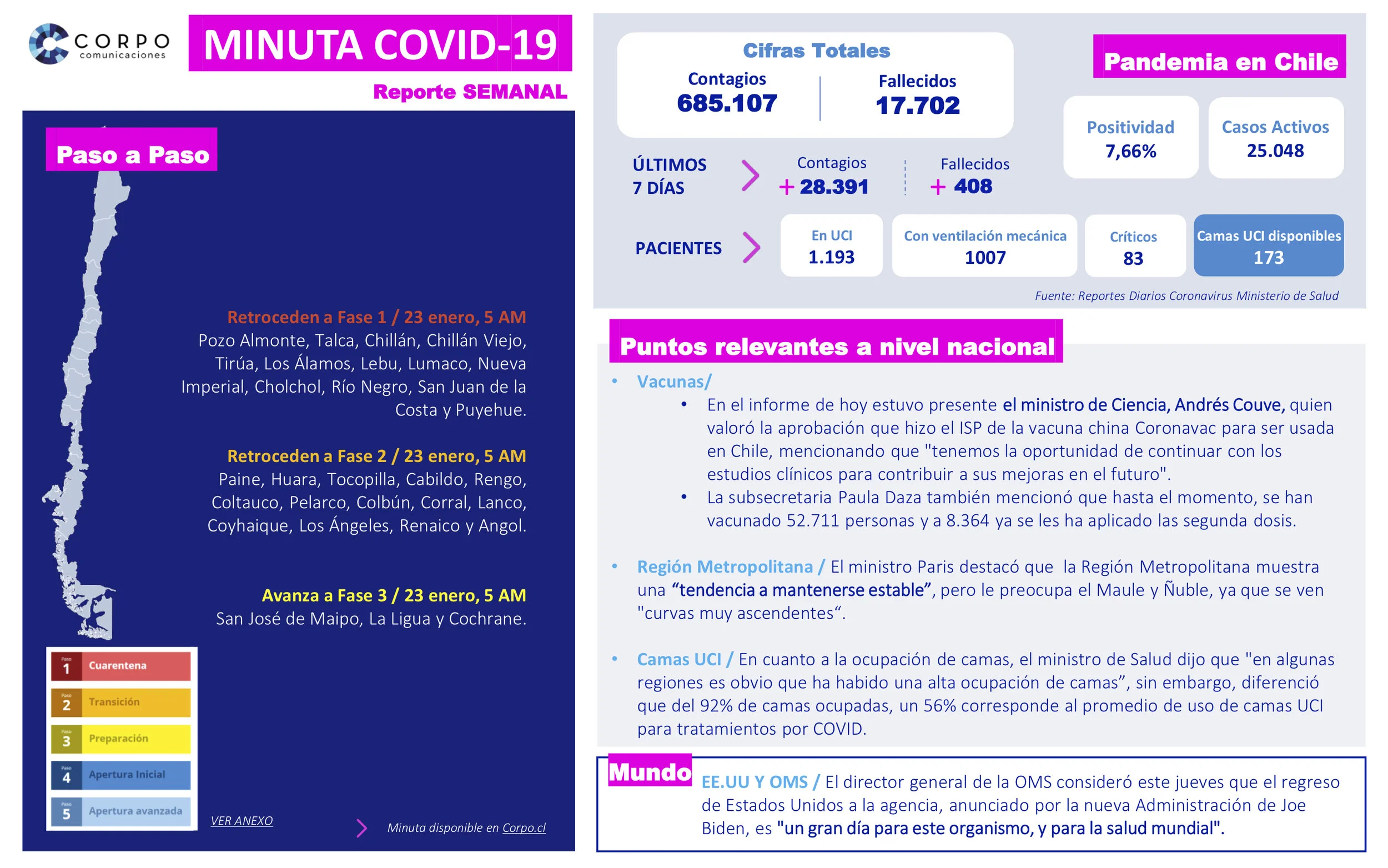 Reporte Semanal | 21.01.2021