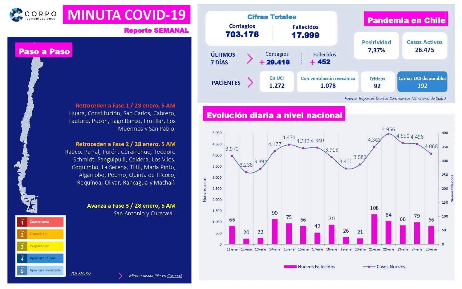 Reporte EXPRESS | 25.01.2021