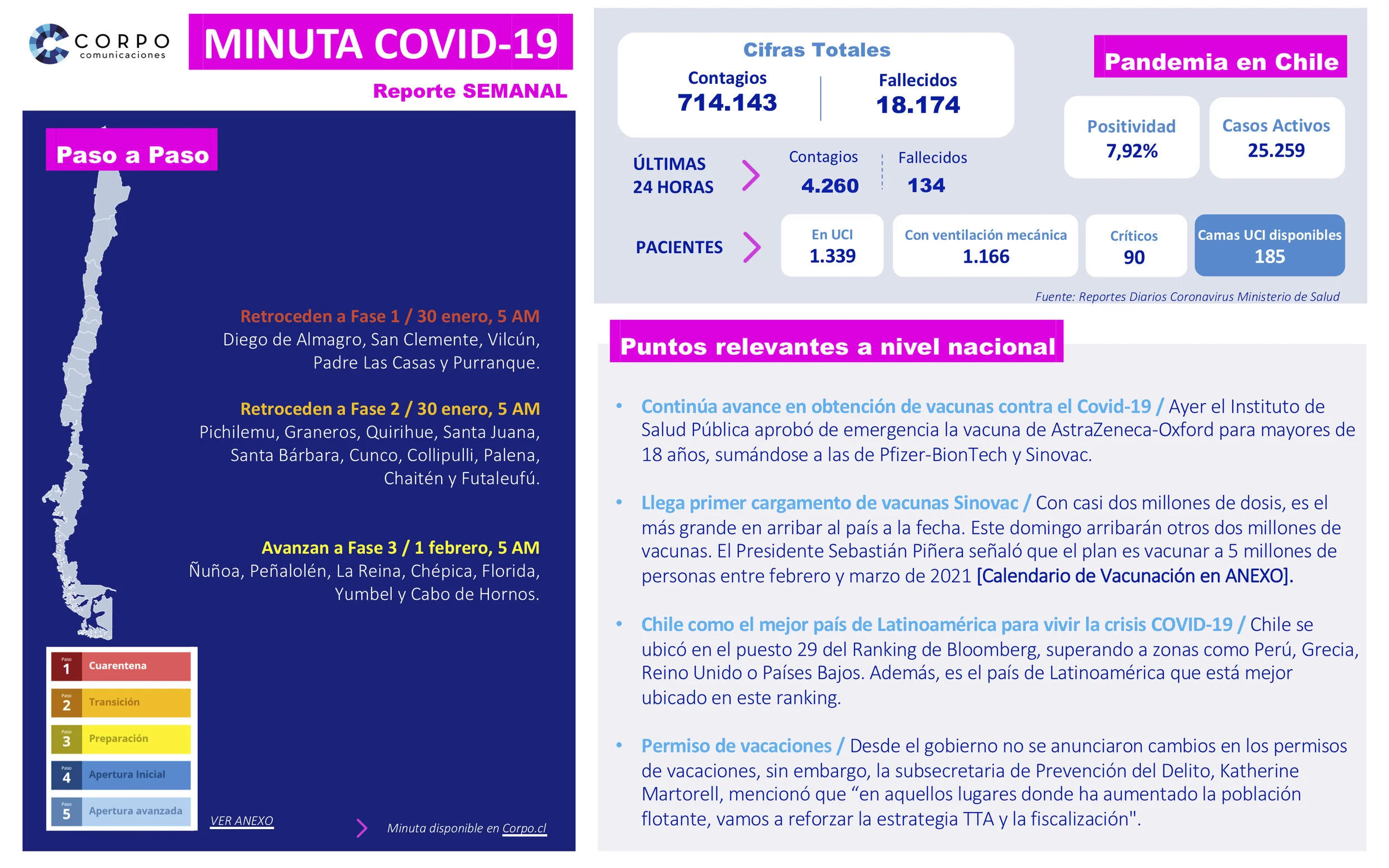 Reporte Semanal | 28.01.2021