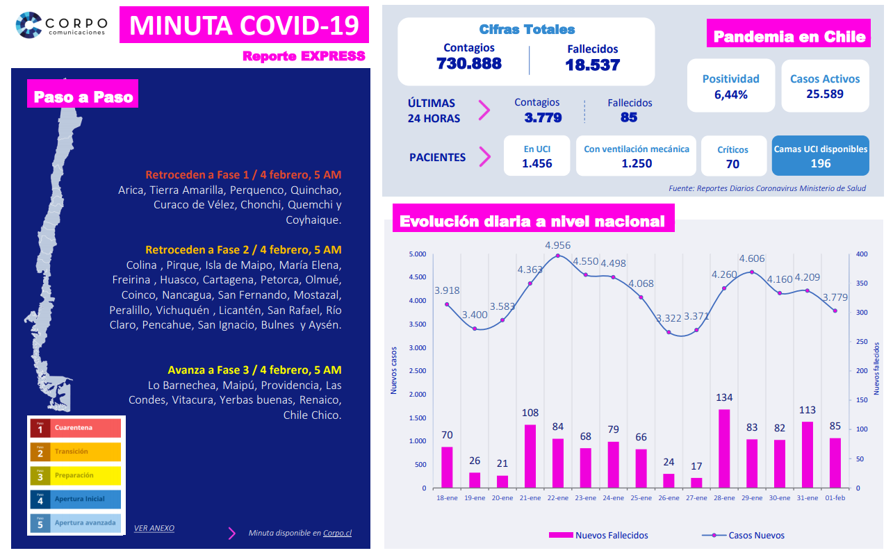 Reporte EXPRESS | 01.02.2021