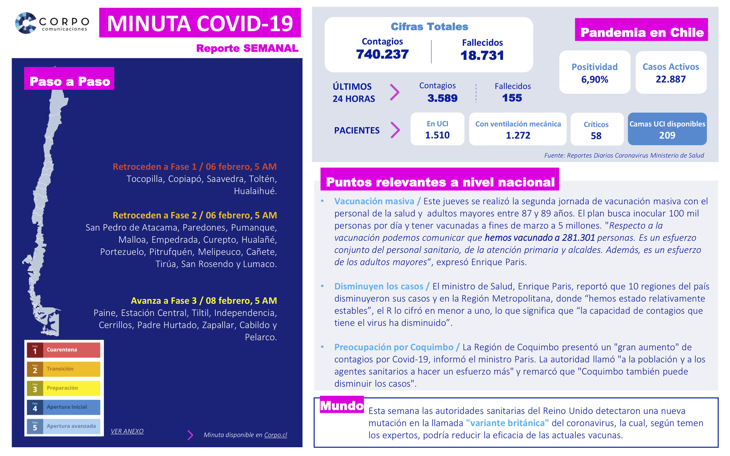 Reporte Semanal | 04.02.2021