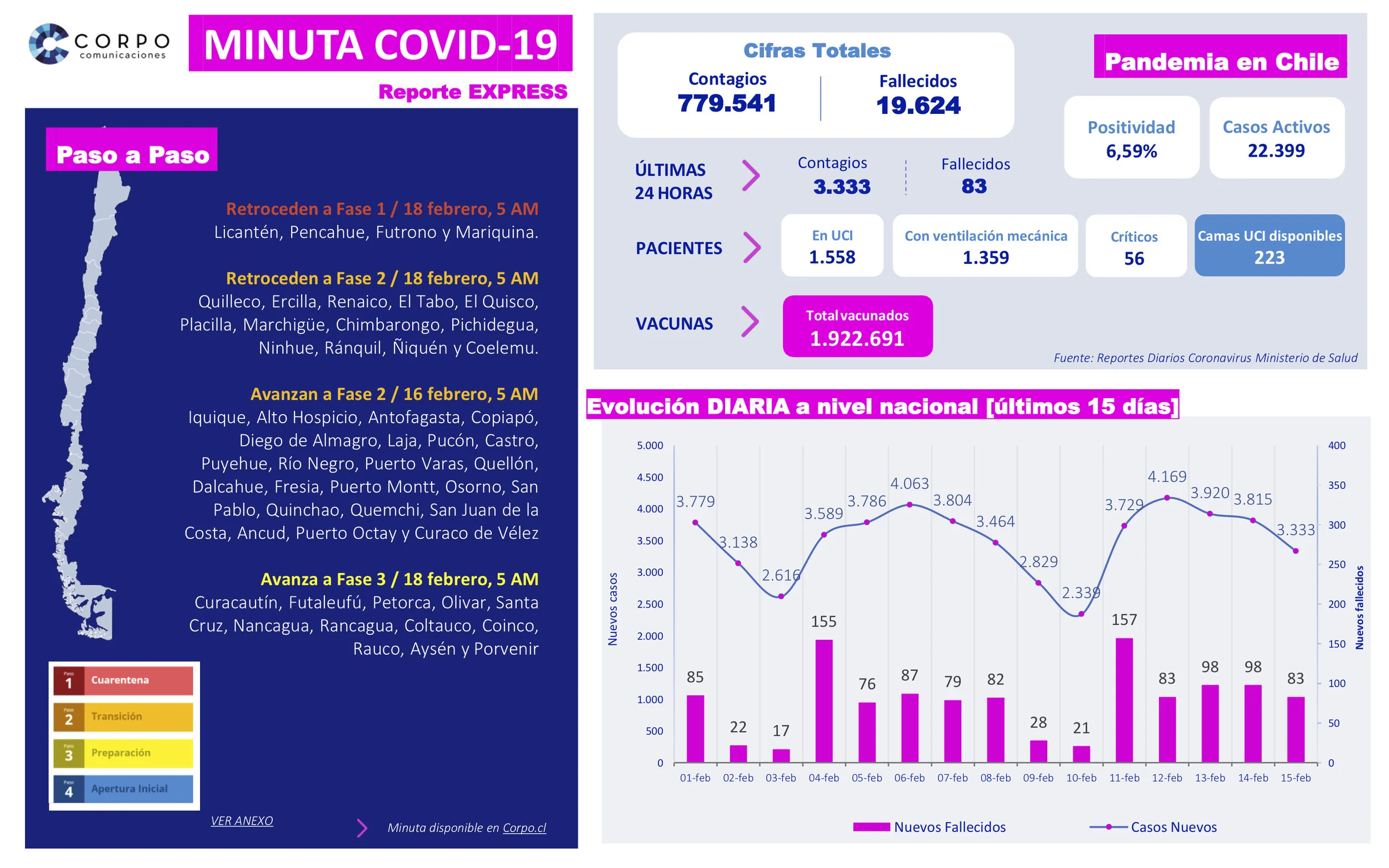 Reporte EXPRESS | 15.02.2021