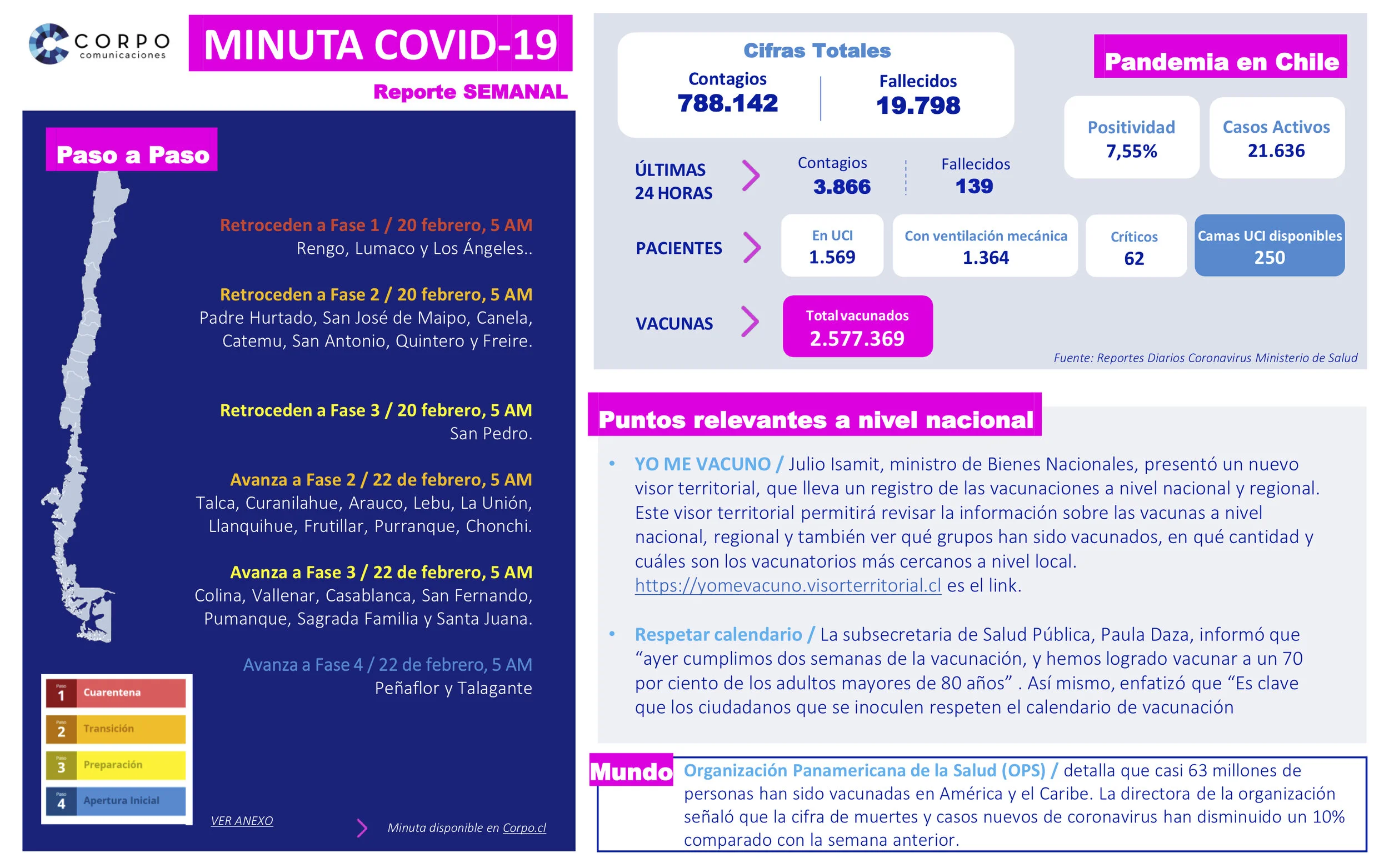 Reporte semanal | 18.02.2021