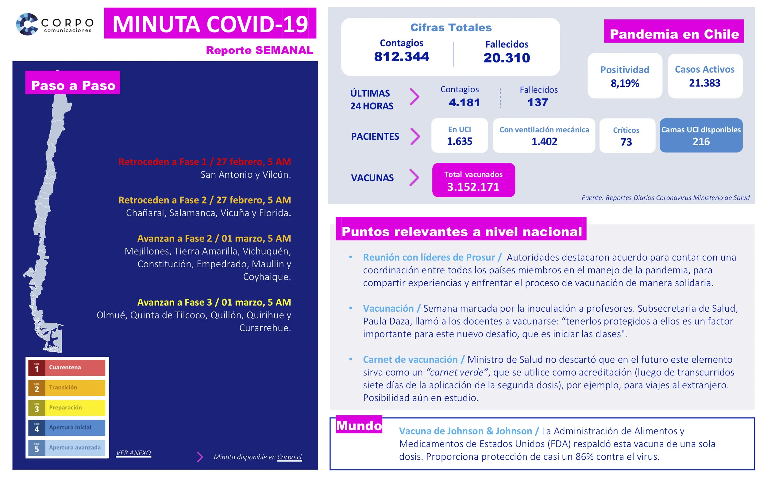 Reporte semanal | 25.02.2021