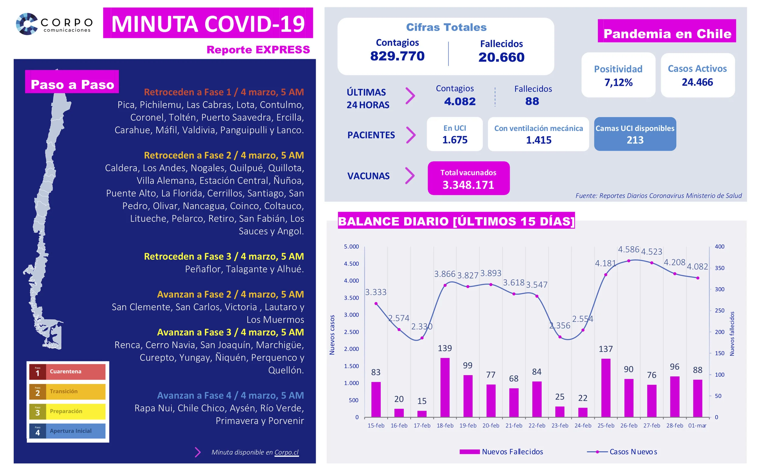 Reporte EXPRESS | 01.03.2021