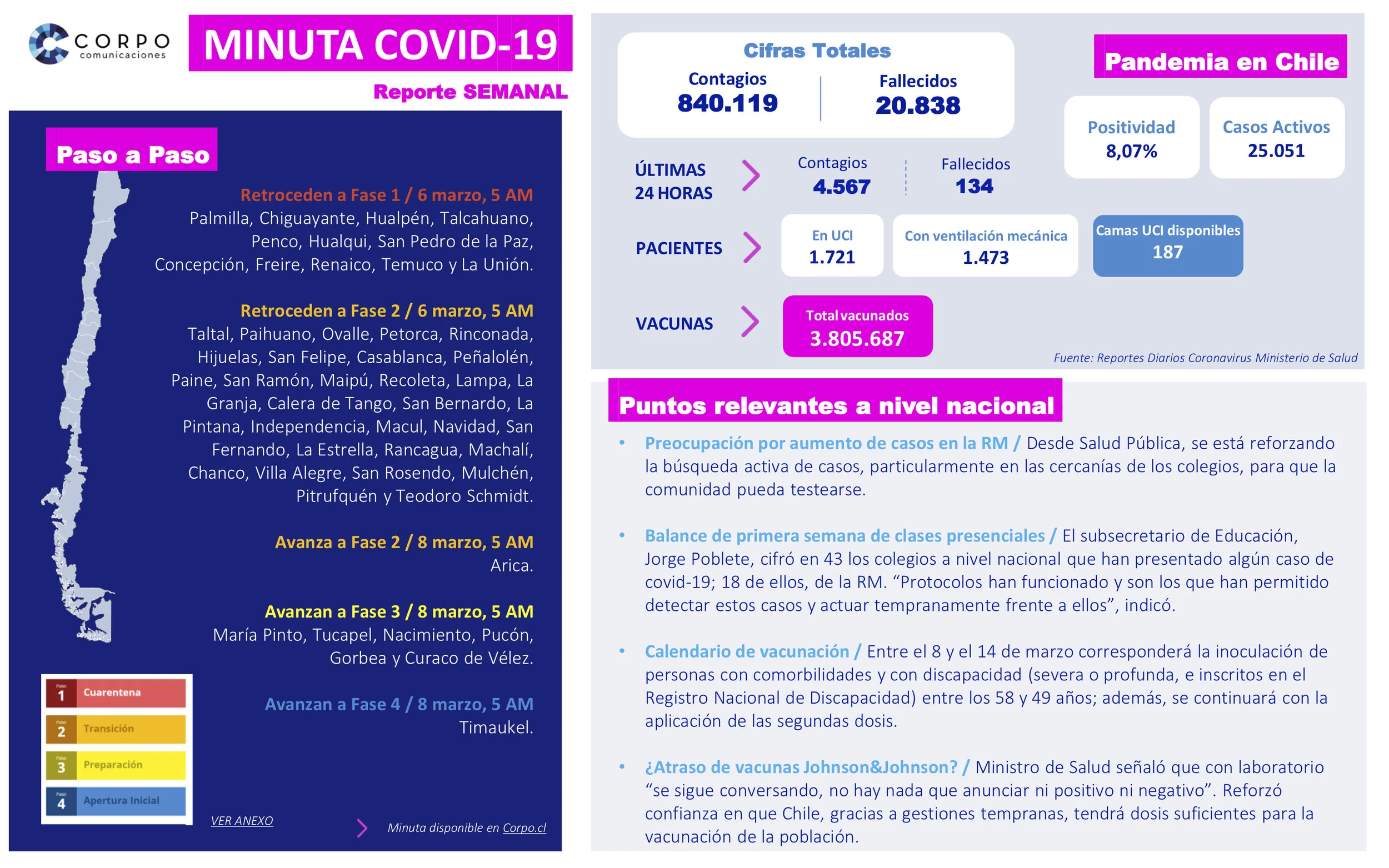 Reporte semanal | 04.03.2021