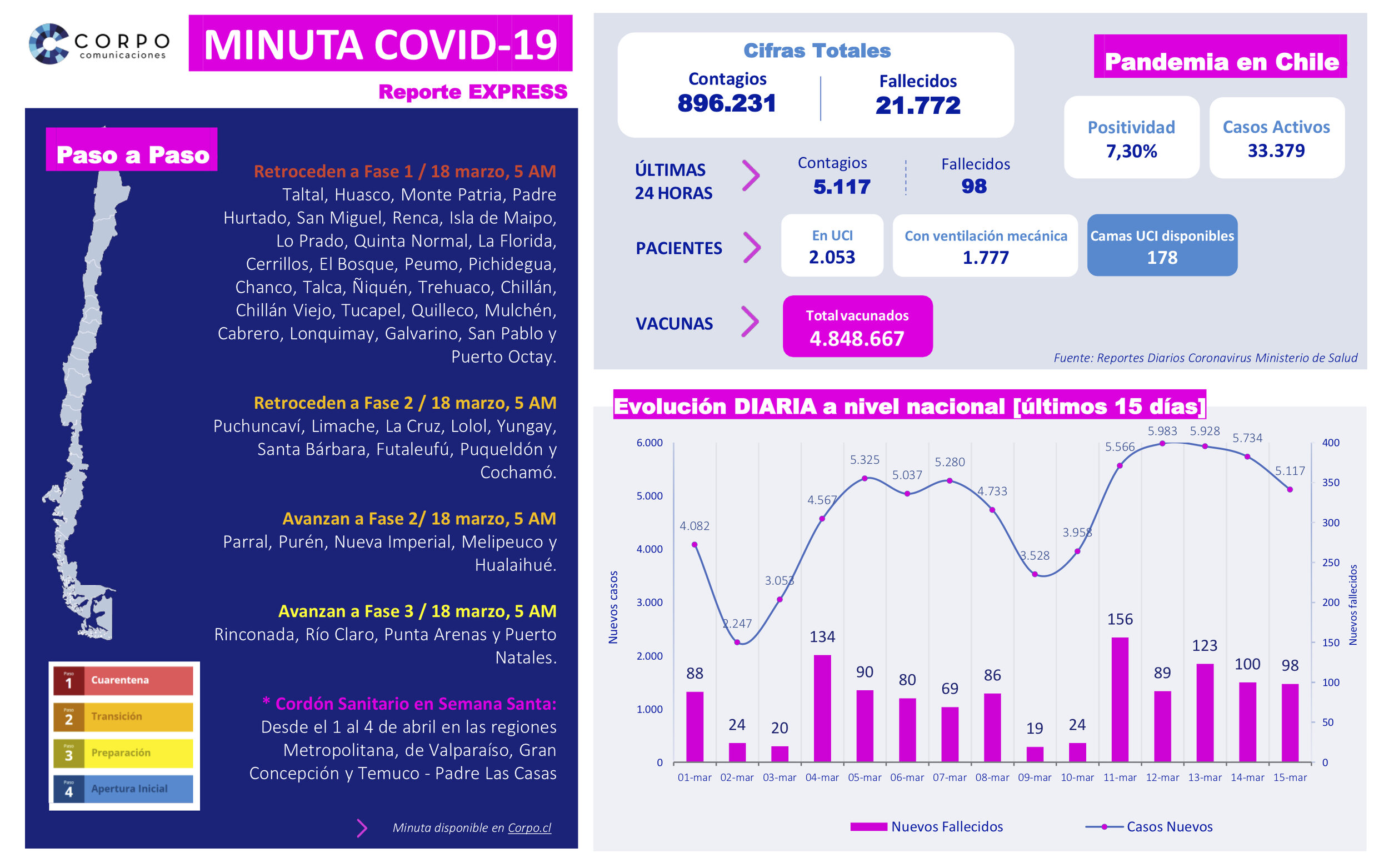 Reporte EXPRESS | 15.03.2021