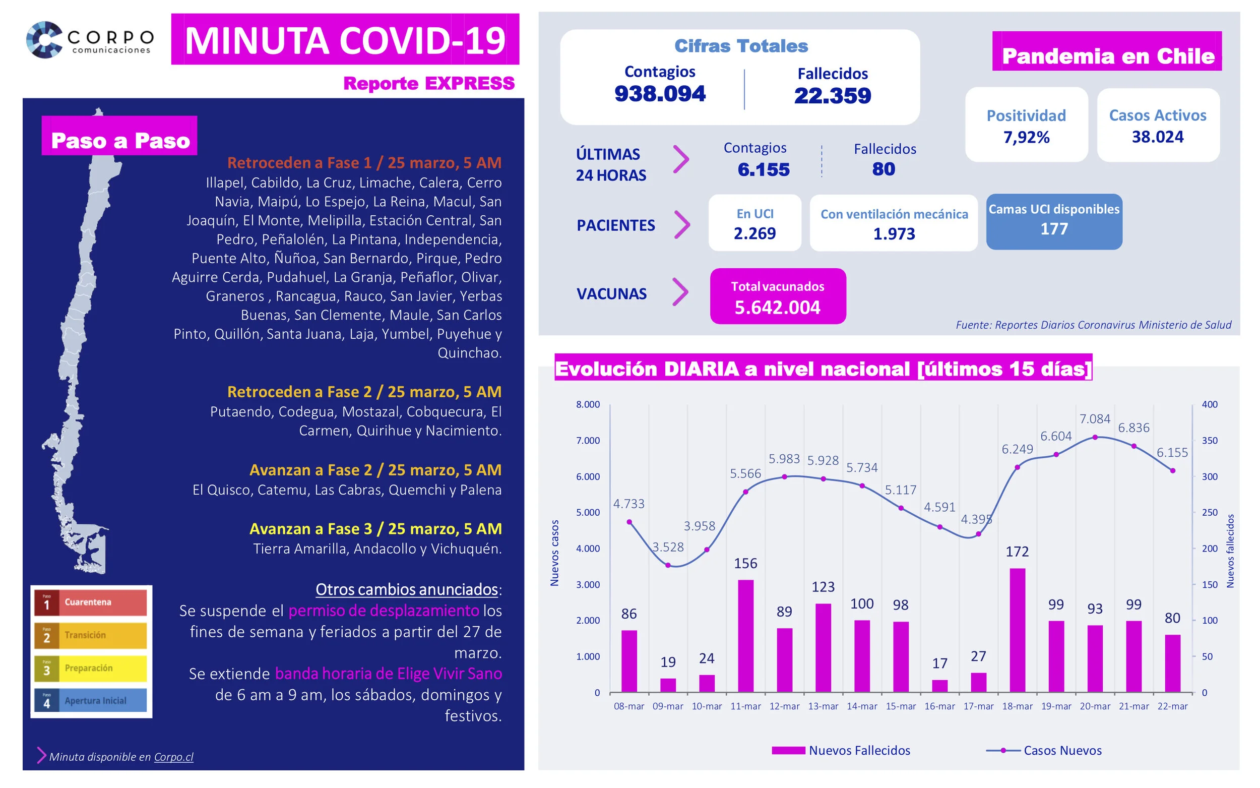 Reporte EXPRESS | 22.03.2021