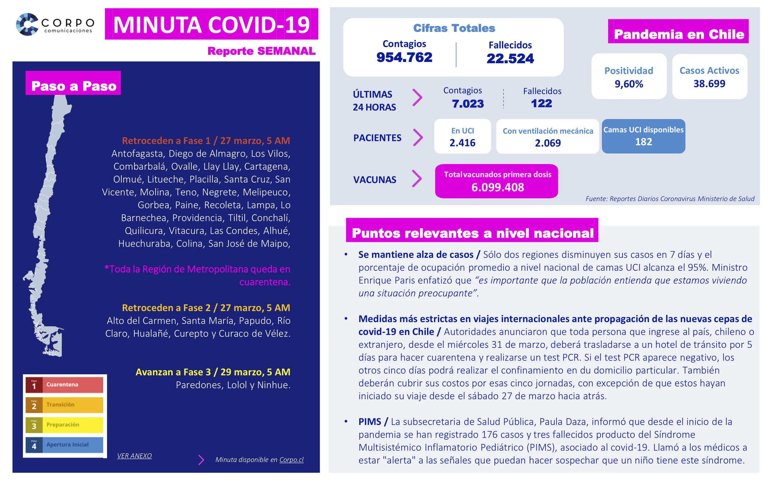 Reporte semanal | 25.03.2021