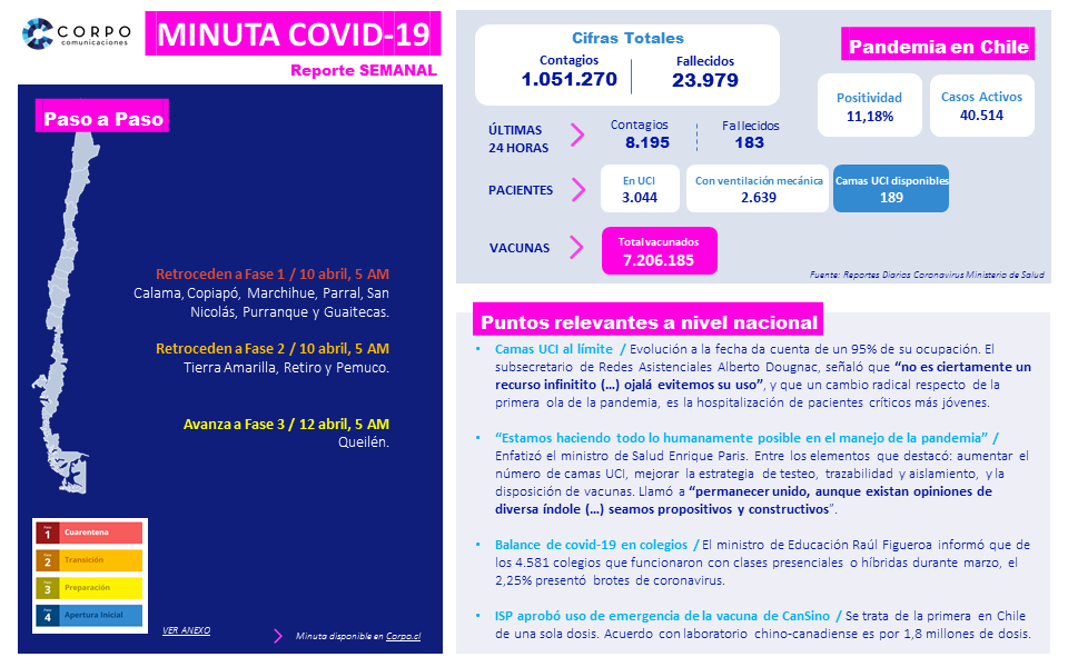 Reporte semanal | 08.04.2021