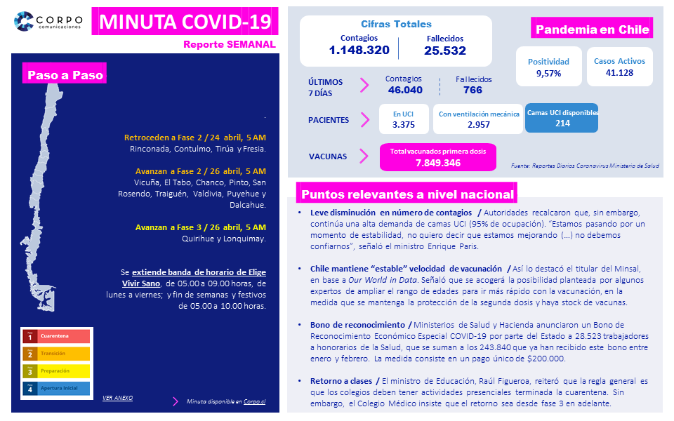 Reporte semanal | 22.04.2021