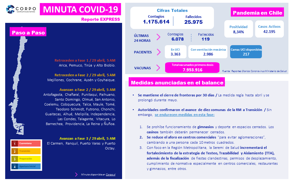 Reporte EXPRESS | 26.04.2021