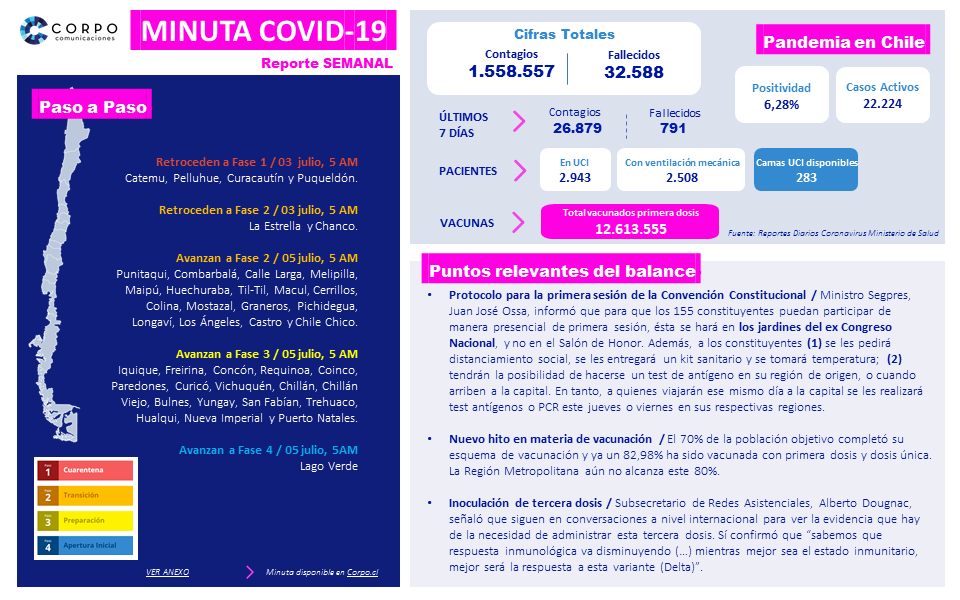 Reporte semanal | 01.07.21