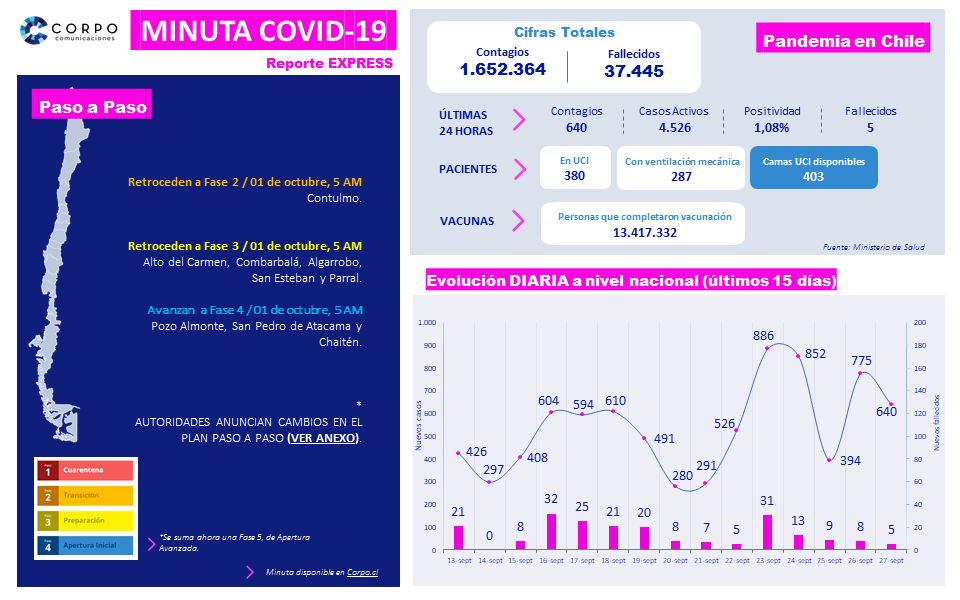 Reporte semanal | 27.09.21