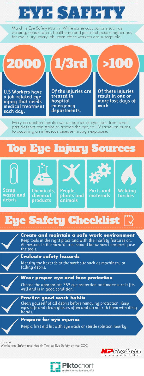 March is Workplace Eye Wellness Awareness Month — Eye florida