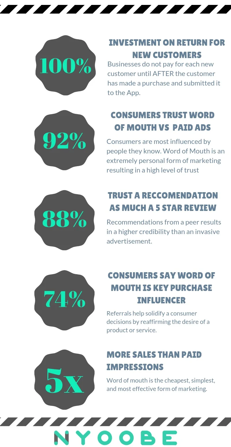 Referral+stats+%281%29.jpg