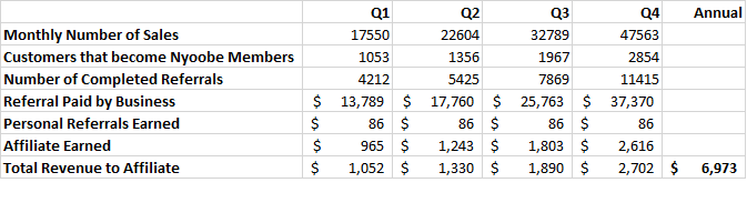 rest case study.png