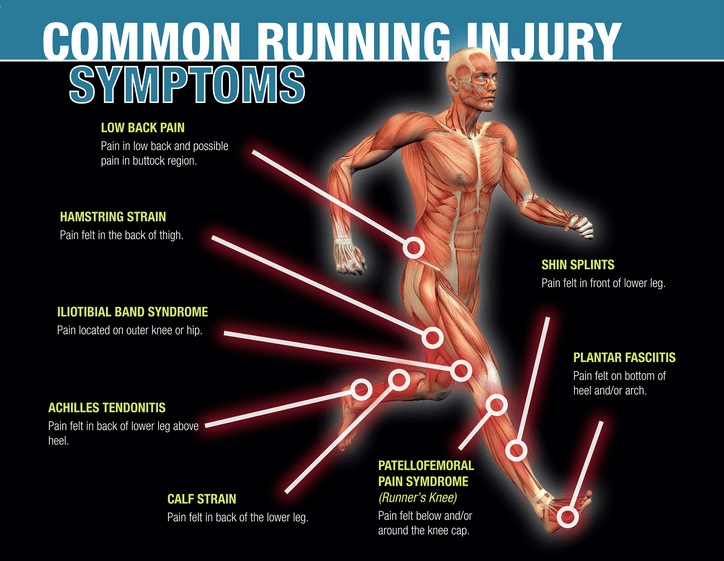 Running Injuries Thigh At Jamie Gibb Blog