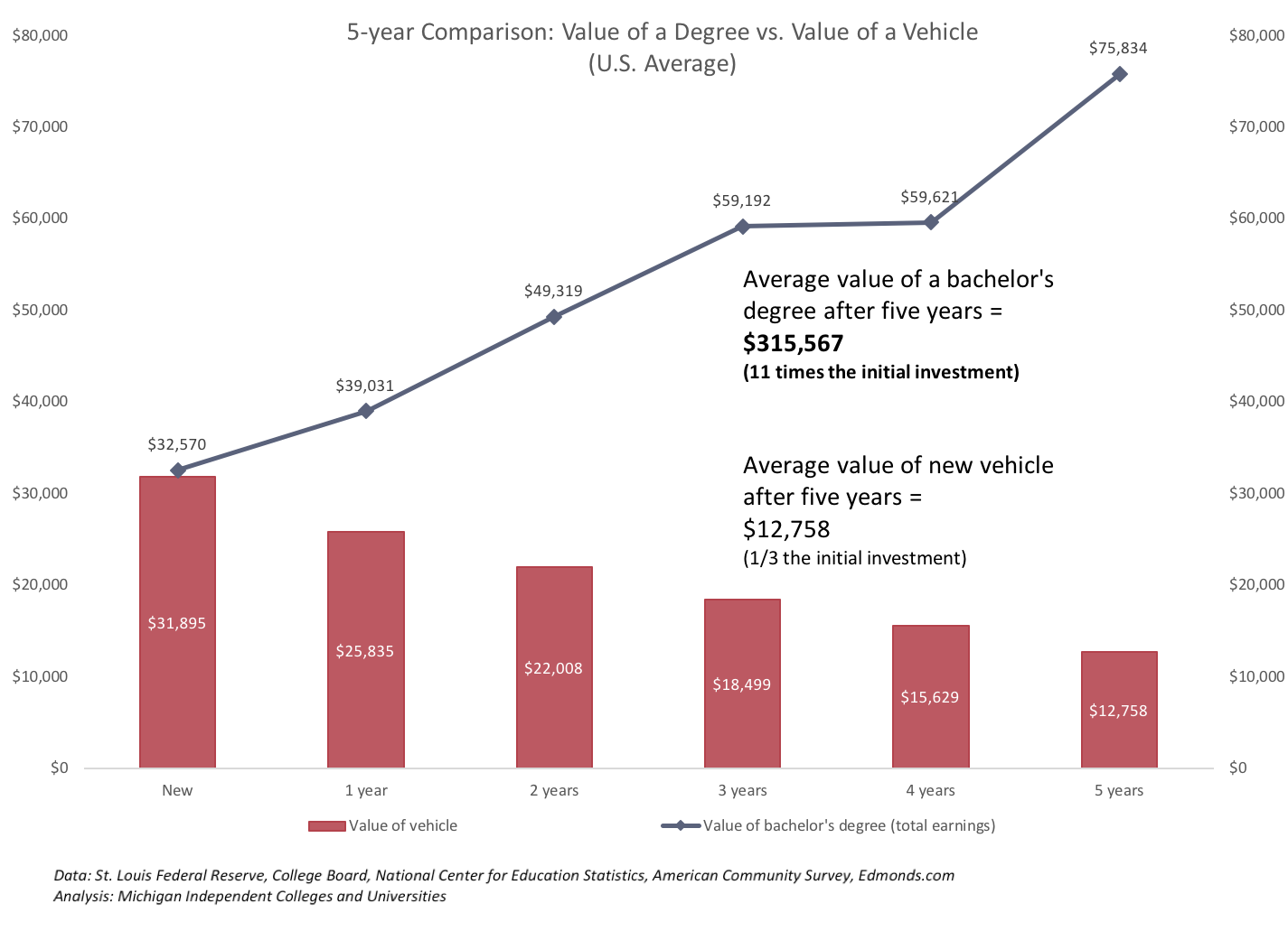Vehicle vs degree value no costs.png