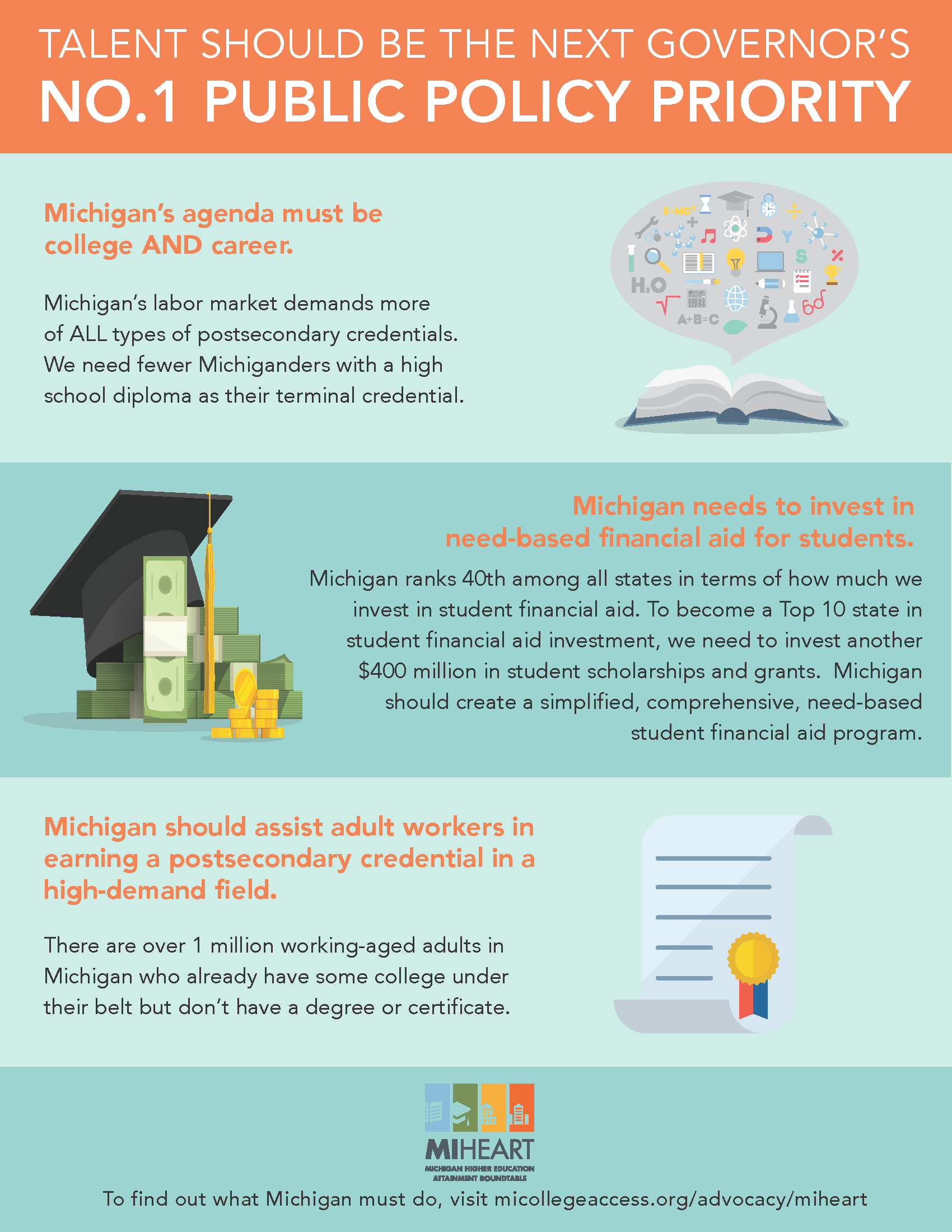 Michigan needs another $400 million in need-based aid to be a "top ten" state