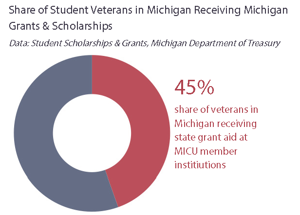 Grants and scholarships for Michigan veterans