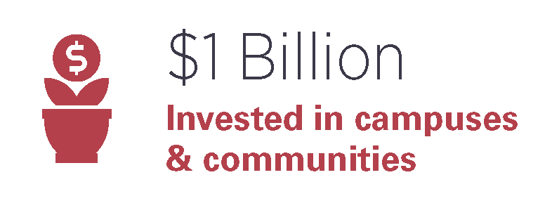 Cap INv 1 billion.png