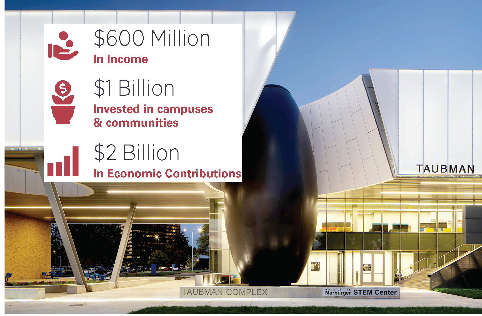 Independent college investments generate economic activity and support Michigan's communities