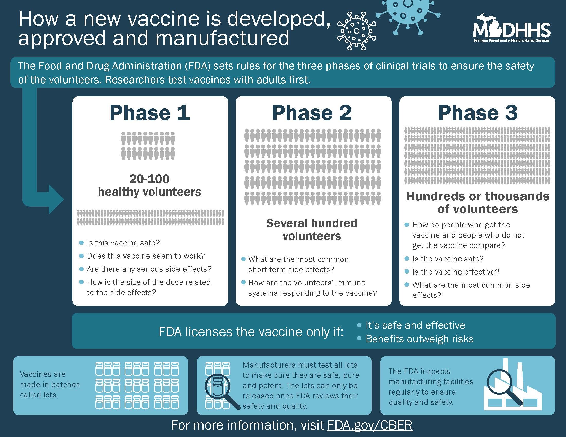 Vaccine Dev FDA infographic.jpg