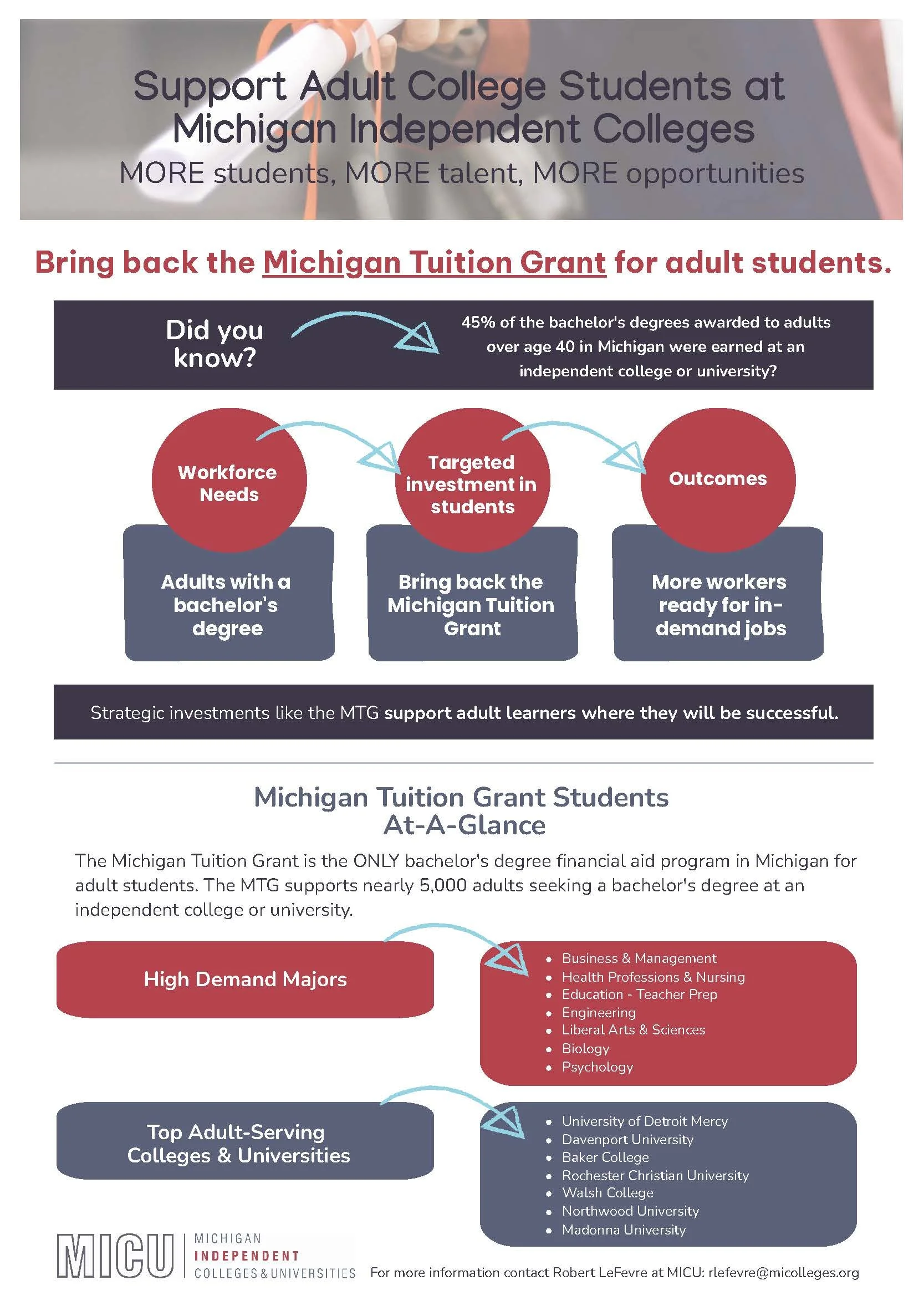 Invest in Michigan’s talent, help adults earn a bachelor’s degree