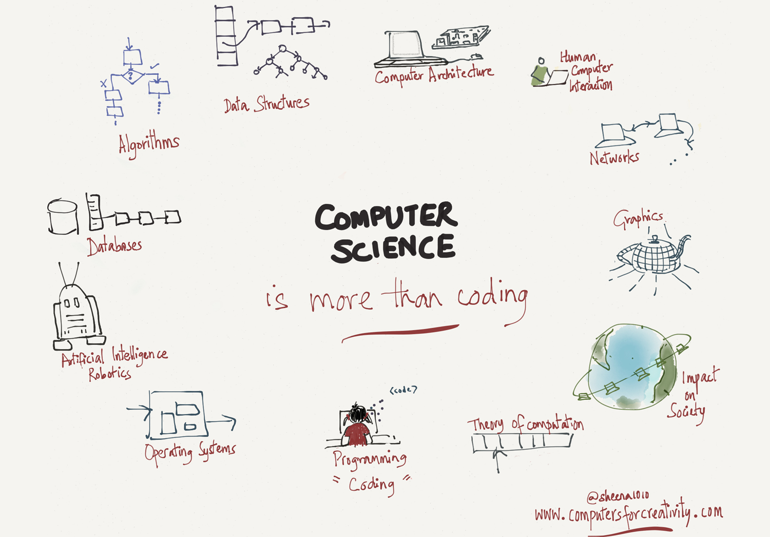 computersciencebeyondcoding.jpg