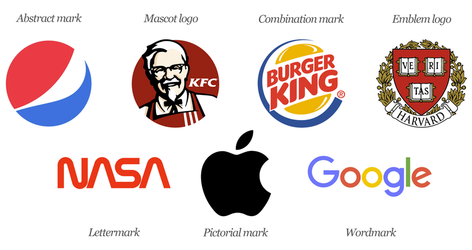The 7 Types of Logos (and How to use Them) — Vision Idea Design
