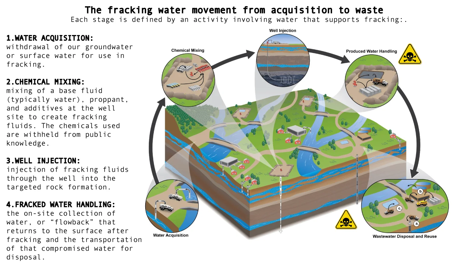 Frack Further YOU ARE HERE