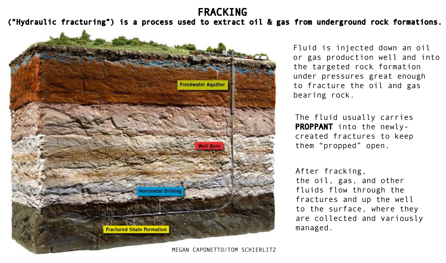 YAH-Glossary-Fracking1.jpg