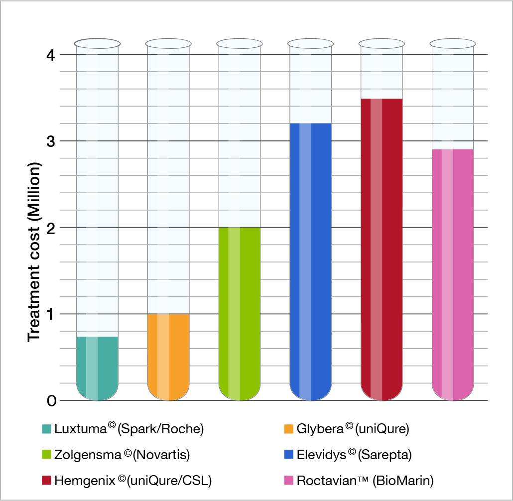  Test Tubes Chart