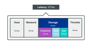 Tintri-All-Flash-Array-Latency-Hover_0.png