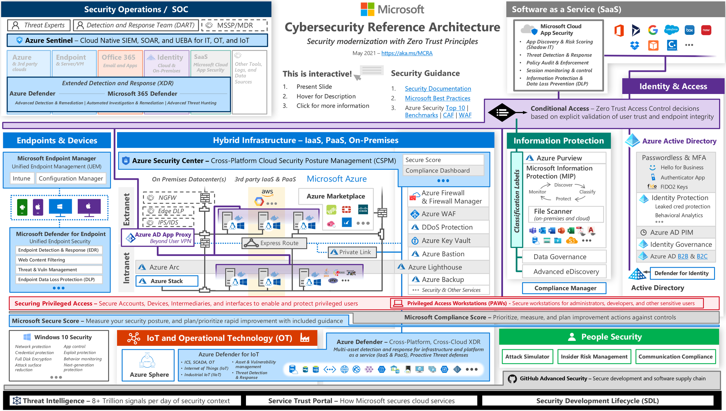 Microsoft 365 Is Secure, But Your Implementation Likely Isn't