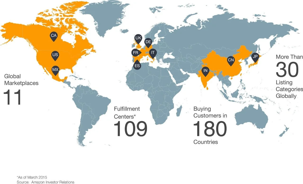 marketplaces amazon.jpg