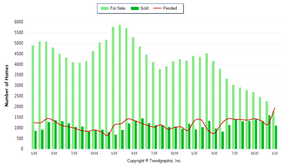 Couture Real Estate The Cabana Chronicles Couture Real Estate