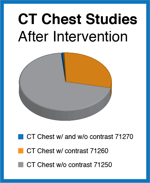 CTgraph.png