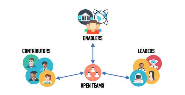 Just One Giant Lab (JOGL): Fostering Open Collaboration Between iGEM Teams