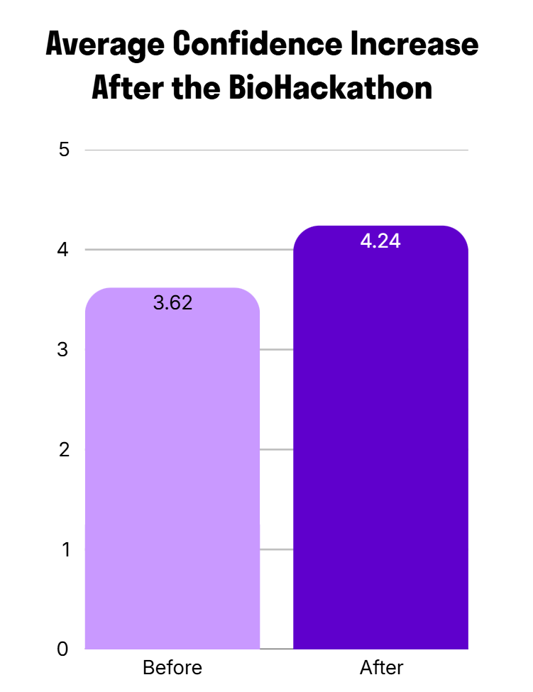 The 2026 iGEM Startups BioHackathon: Your First Step Into the World of ...